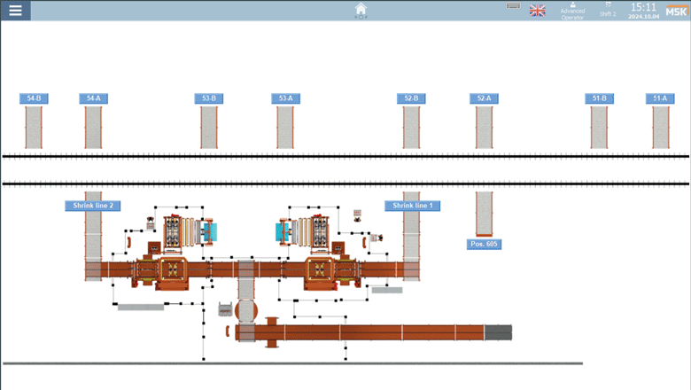 line control in glass industry